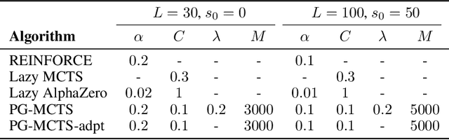Figure 4 for Policy Gradient Algorithms with Monte-Carlo Tree Search for Non-Markov Decision Processes