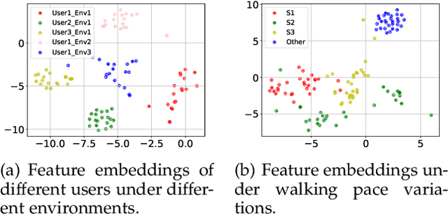 Figure 3 for PURE: Passive mUlti-peRson idEntification via Deep Footstep Separation and Recognition