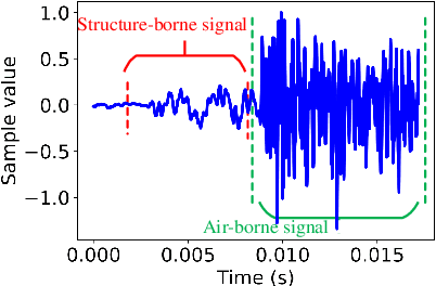 Figure 4 for PURE: Passive mUlti-peRson idEntification via Deep Footstep Separation and Recognition