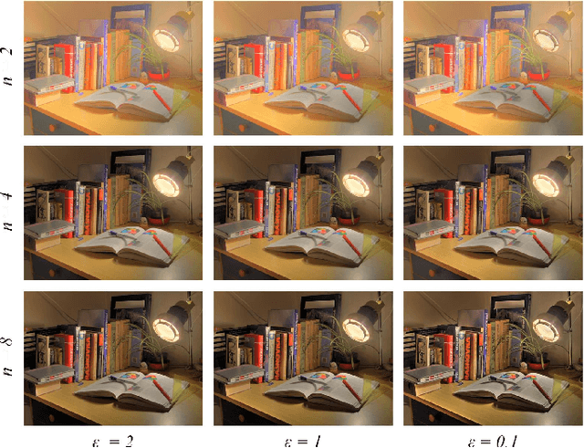 Figure 4 for Mobile-end Tone Mapping based on Integral Image and Integral Histogram