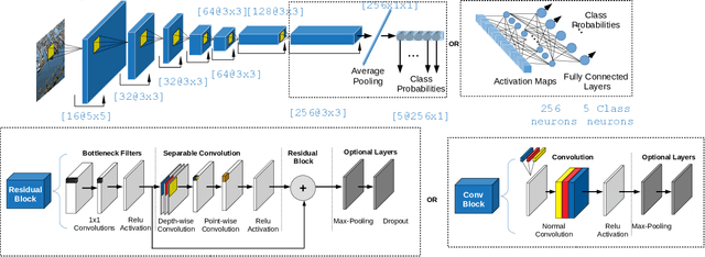 Figure 3 for Deep-Learning-Based Aerial Image Classification for Emergency Response Applications Using Unmanned Aerial Vehicles