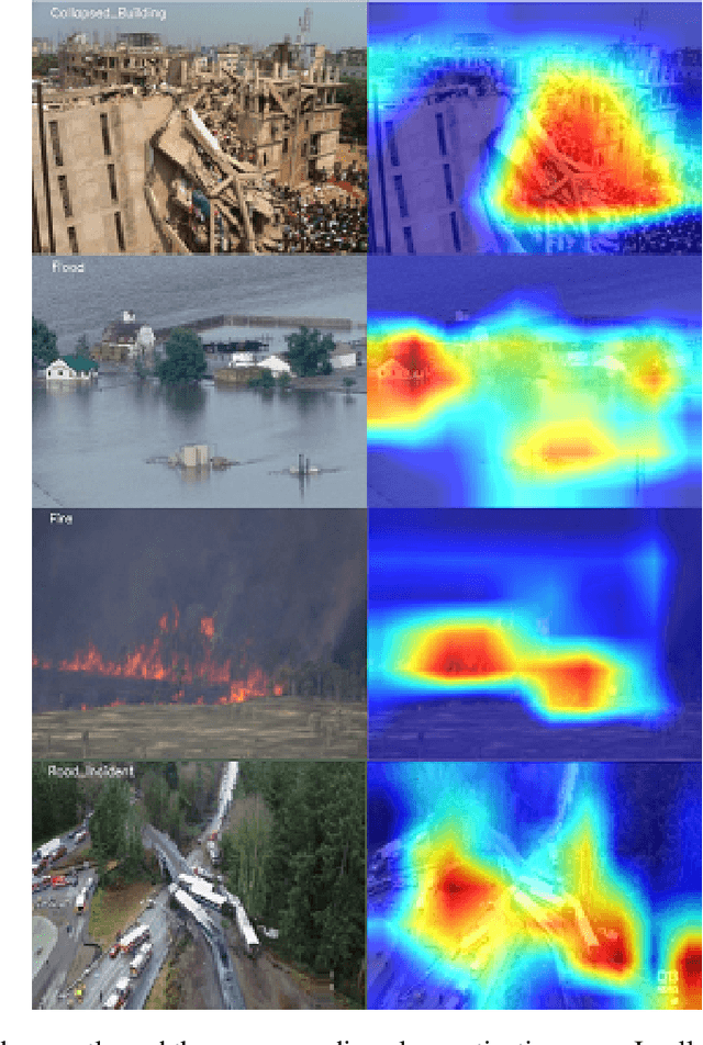Figure 4 for Deep-Learning-Based Aerial Image Classification for Emergency Response Applications Using Unmanned Aerial Vehicles