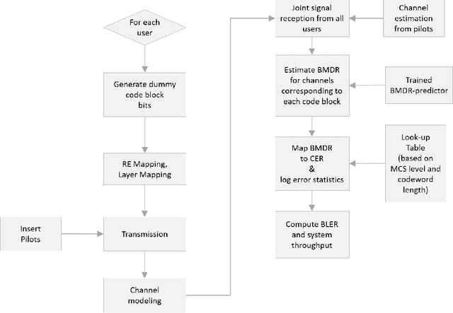 Figure 3 for Bit-Metric Decoding Rate in Multi-User MIMO Systems: Applications