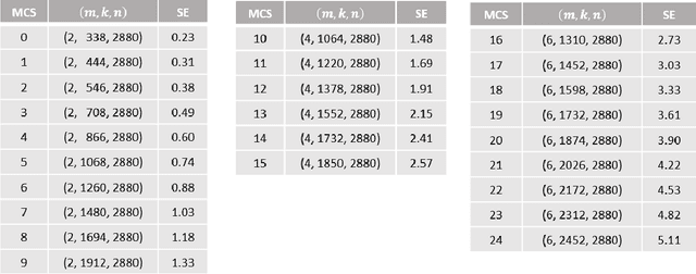 Figure 4 for Bit-Metric Decoding Rate in Multi-User MIMO Systems: Applications