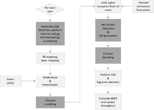 Figure 1 for Bit-Metric Decoding Rate in Multi-User MIMO Systems: Applications