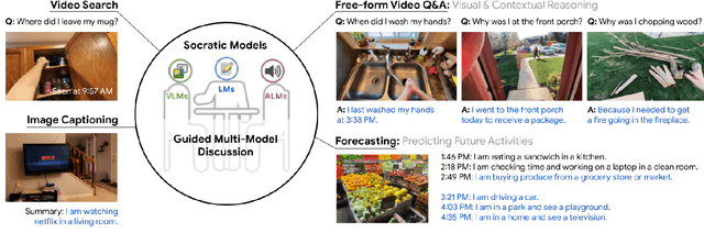 Figure 2 for Socratic Models: Composing Zero-Shot Multimodal Reasoning with Language