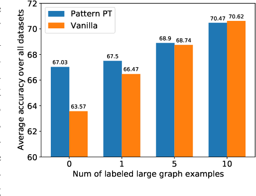 Figure 4 for On Size Generalization in Graph Neural Networks