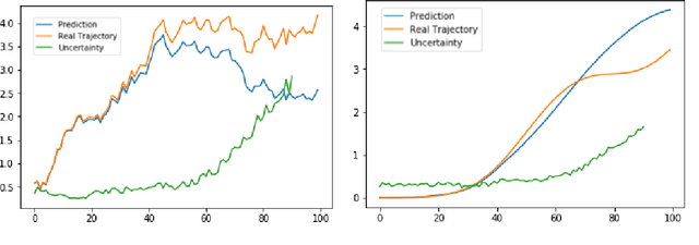Figure 3 for Improving Model-Based Control and Active Exploration with Reconstruction Uncertainty Optimization