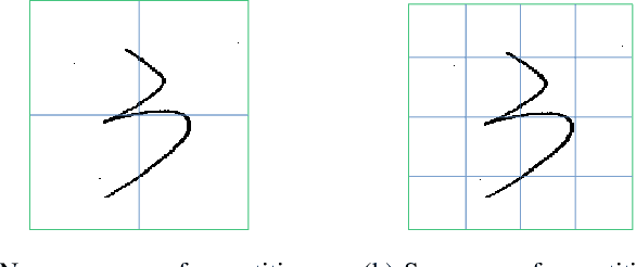 Figure 2 for Realization of spatial sparseness by deep ReLU nets with massive data