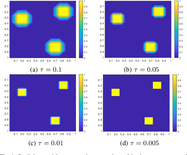 Figure 4 for Realization of spatial sparseness by deep ReLU nets with massive data