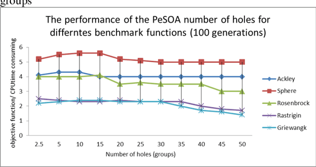 Figure 2 for PeSOA: Penguins Search Optimisation Algorithm for Global Optimisation Problems