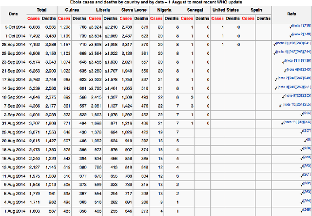 Figure 1 for Eliciting Disease Data from Wikipedia Articles