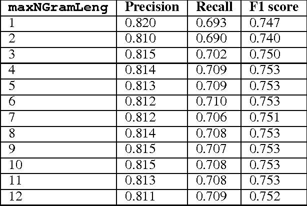 Figure 4 for Eliciting Disease Data from Wikipedia Articles