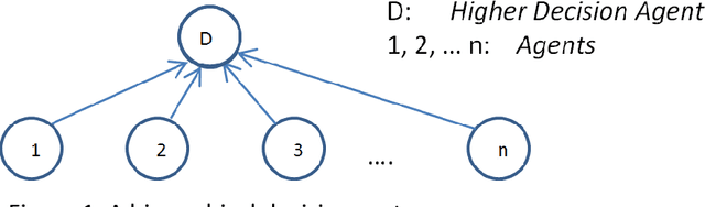 Figure 1 for Reasoning in a Hierarchical System with Missing Group Size Information