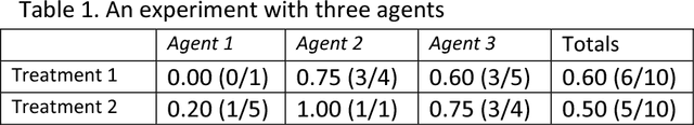 Figure 2 for Reasoning in a Hierarchical System with Missing Group Size Information