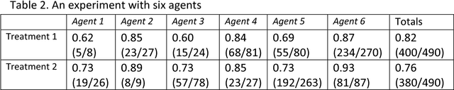 Figure 3 for Reasoning in a Hierarchical System with Missing Group Size Information