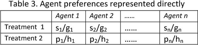 Figure 4 for Reasoning in a Hierarchical System with Missing Group Size Information