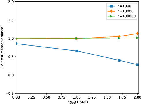 Figure 2 for Ab-initio Contrast Estimation and Denoising of Cryo-EM Images