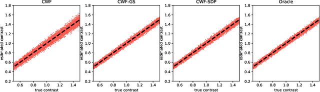 Figure 4 for Ab-initio Contrast Estimation and Denoising of Cryo-EM Images