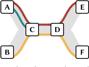 Figure 1 for Predicting Influential Higher-Order Patterns in Temporal Network Data