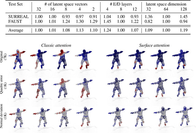 Figure 2 for Shape registration in the time of transformers