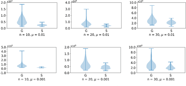 Figure 1 for From the Greene--Wu Convolution to Gradient Estimation over Riemannian Manifolds