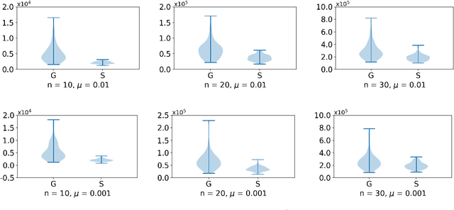 Figure 3 for From the Greene--Wu Convolution to Gradient Estimation over Riemannian Manifolds
