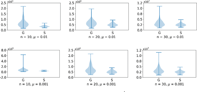 Figure 4 for From the Greene--Wu Convolution to Gradient Estimation over Riemannian Manifolds