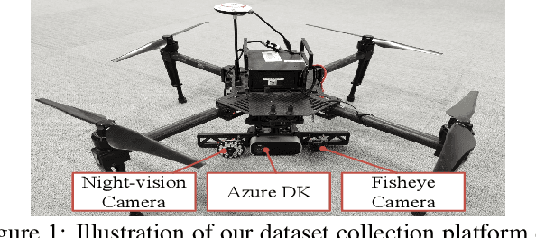 Figure 1 for UAV-Human: A Large Benchmark for Human Behavior Understanding with Unmanned Aerial Vehicles