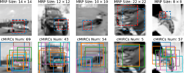 Figure 1 for On the Minimal Recognizable Image Patch