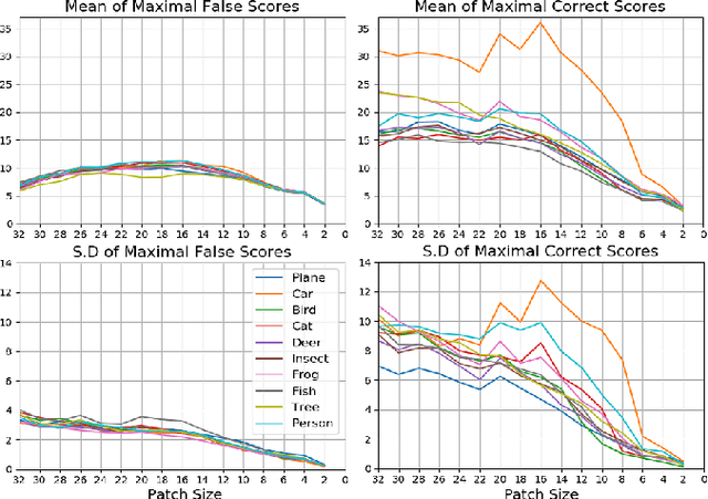 Figure 3 for On the Minimal Recognizable Image Patch