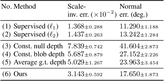 Figure 2 for Photo-Geometric Autoencoding to Learn 3D Objects from Unlabelled Images