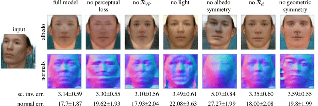 Figure 4 for Photo-Geometric Autoencoding to Learn 3D Objects from Unlabelled Images