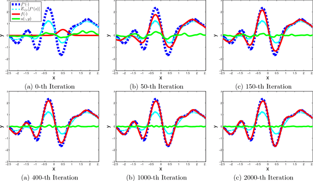 Figure 1 for Learning from Conditional Distributions via Dual Embeddings