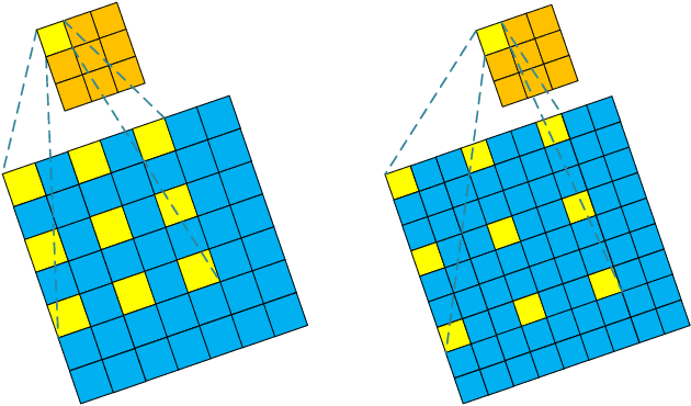 Figure 3 for Image Compressed Sensing with Multi-scale Dilated Convolutional Neural Network