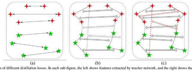 Figure 1 for Towards Efficient Unconstrained Palmprint Recognition via Deep Distillation Hashing