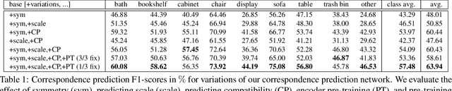 Figure 1 for Scan2CAD: Learning CAD Model Alignment in RGB-D Scans