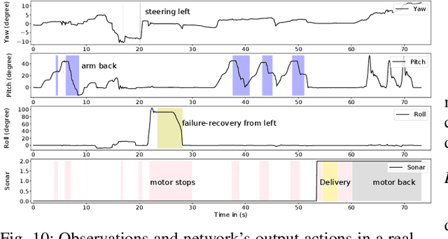 Figure 2 for Learning Autonomous Mobility Using Real Demonstration Data