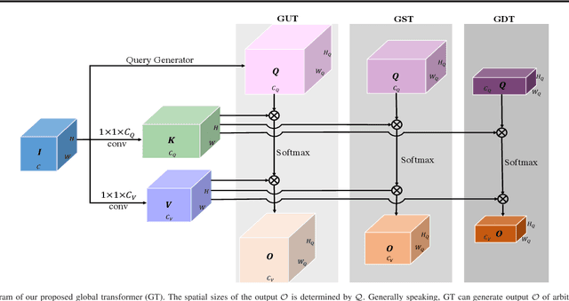 Figure 1 for Global Transformer U-Nets for Label-Free Prediction of Fluorescence Images