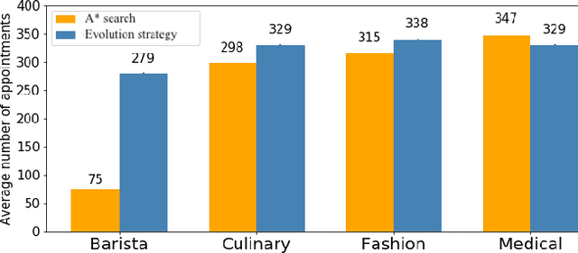 Figure 3 for Winning Isn't Everything: Training Human-Like Agents for Playtesting and Game AI
