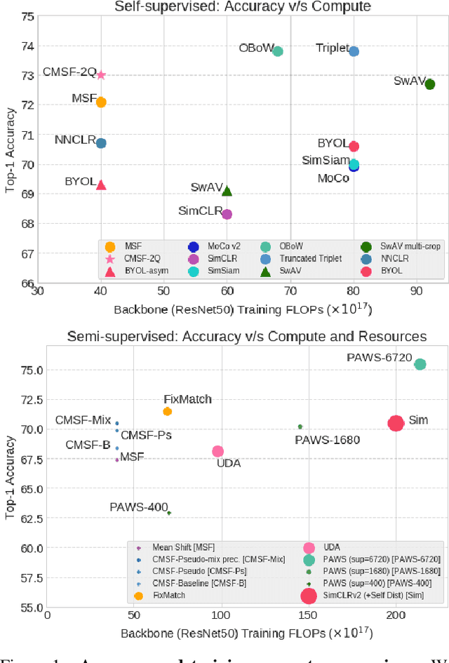 Figure 1 for Constrained Mean Shift Using Distant Yet Related Neighbors for Representation Learning