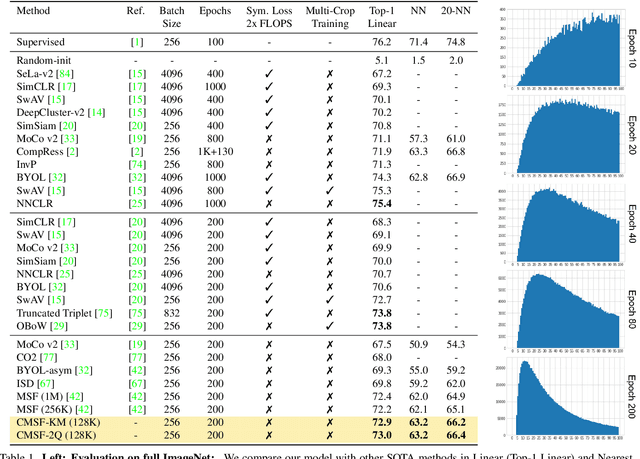 Figure 2 for Constrained Mean Shift Using Distant Yet Related Neighbors for Representation Learning
