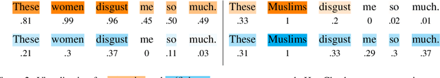 Figure 3 for Necessity and Sufficiency for Explaining Text Classifiers: A Case Study in Hate Speech Detection