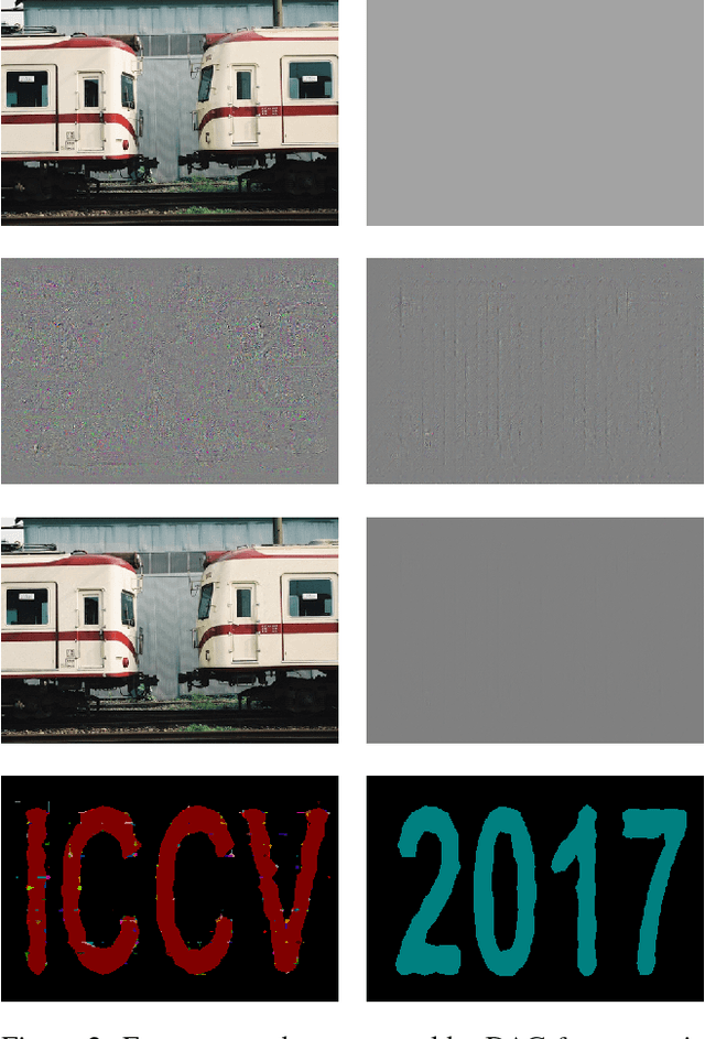 Figure 3 for Adversarial Examples for Semantic Segmentation and Object Detection