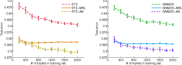 Figure 1 for Relative Comparison Kernel Learning with Auxiliary Kernels