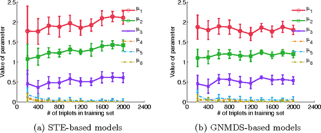 Figure 2 for Relative Comparison Kernel Learning with Auxiliary Kernels