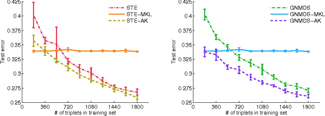 Figure 4 for Relative Comparison Kernel Learning with Auxiliary Kernels