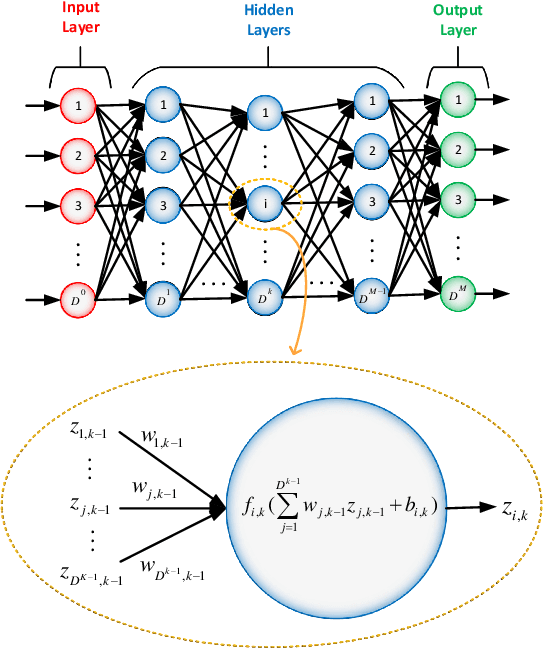 Figure 4 for A Deep Learning-Based Approach for Cell Outage Compensation in NOMA Networks