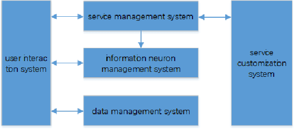 Figure 2 for KRM-based Dialogue Management