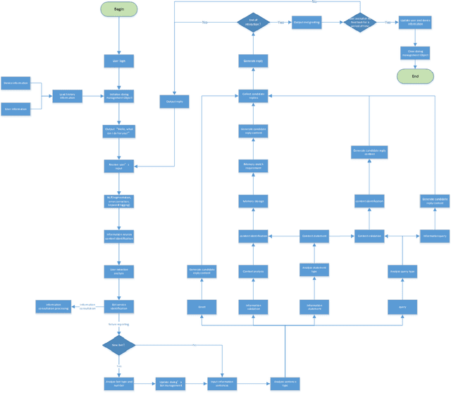 Figure 4 for KRM-based Dialogue Management